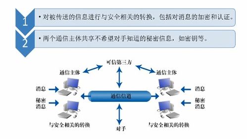 網(wǎng)絡安全基礎與防護策略 網(wǎng)絡與信息安全軟件開發(fā)者的實踐指南