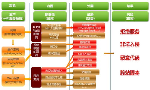 智慧安全 護航教育信息化——綠盟科技三步搞定智慧校園網(wǎng)絡安全建設